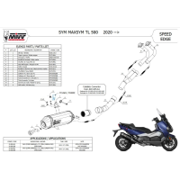 MIVV-Komplettanlage 2x1 - SPEED EDGE - Edelstahl für SYM - MAXSYM TL 500 BJ. 2019 > 2020 - SY.002.LRX